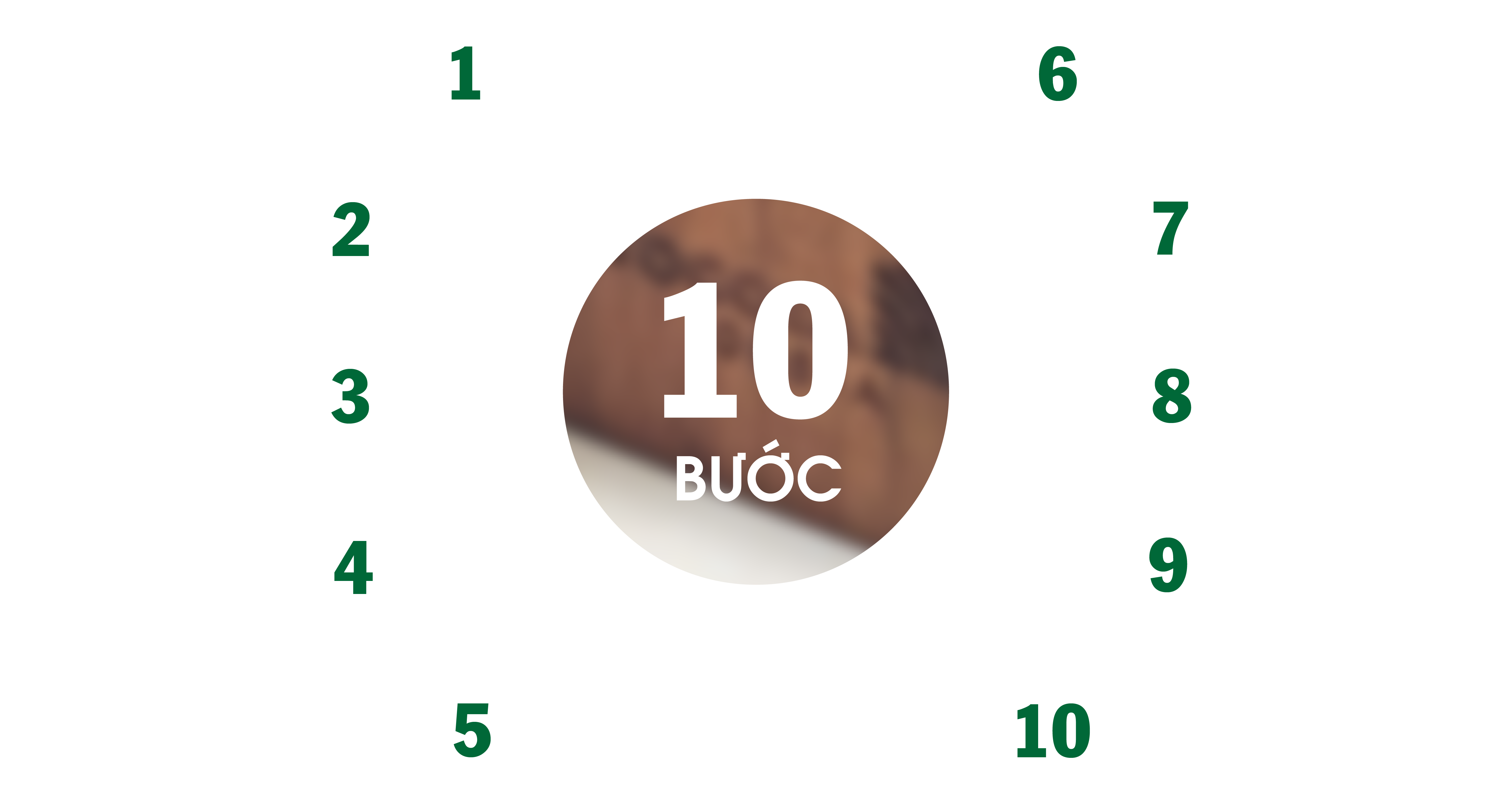 Bảng 10 bước báo giá